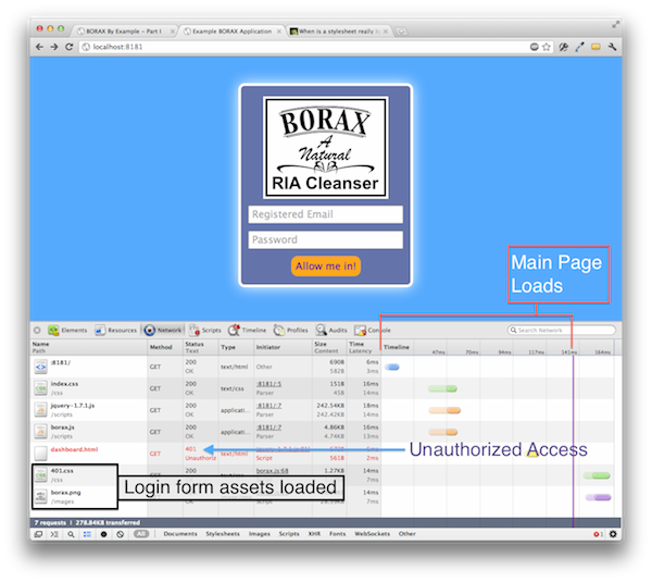 BORAX authentication handler