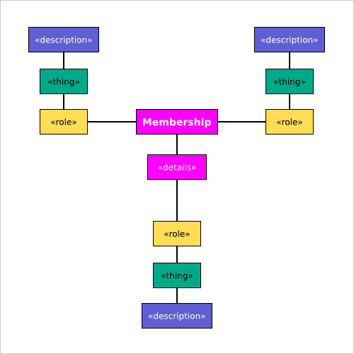 membership dnc step 1