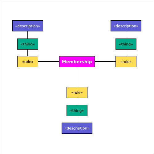 membership dnc step 2