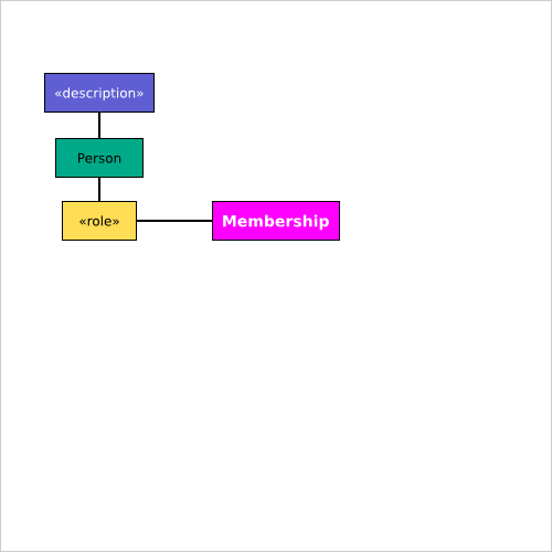 membership dnc step 3