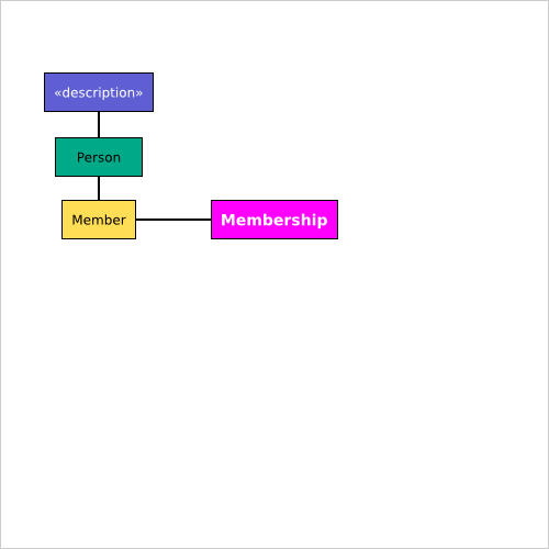 membership dnc step 4