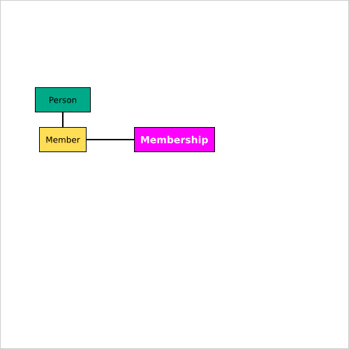 membership dnc step 5