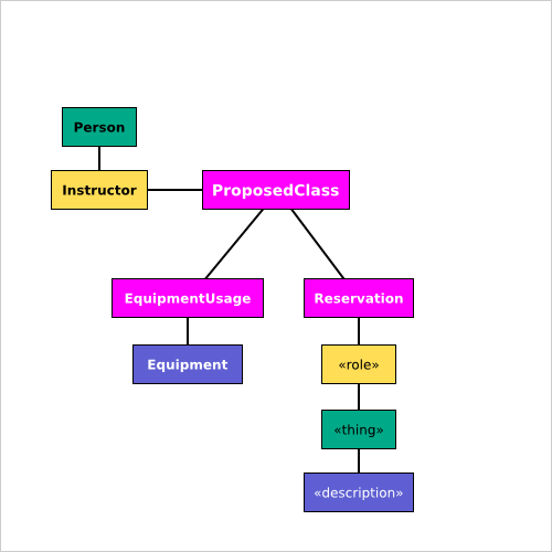 proposed class dnc step 3