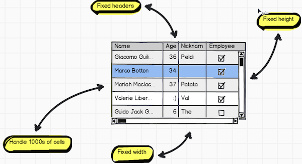 Mockup for scrolling functionality
